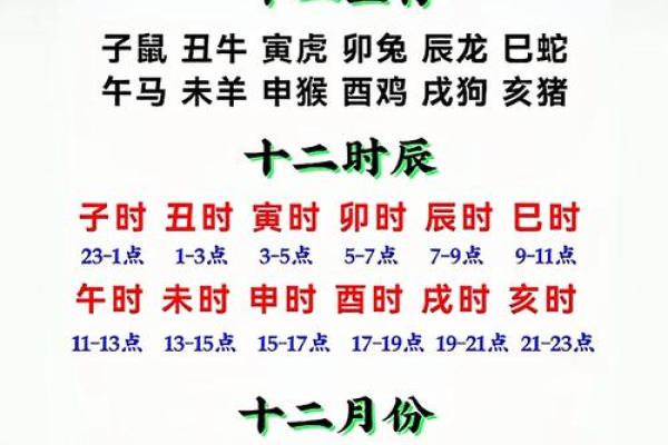 月份地支的计算方法详解