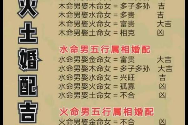 探讨孙字的五行属性