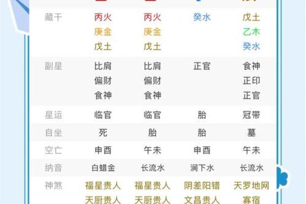八字揭秘：命运转折点就在眼前！