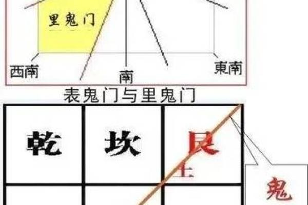 断子绝孙：揭秘阳宅风水禁忌，远离风水恶咒