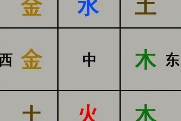 家居风水必看：阳宅方位布局的五大禁忌，让你家宅平安财运旺