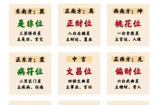 宅运兴旺，四柱风水秘籍助你打造风水宝地
