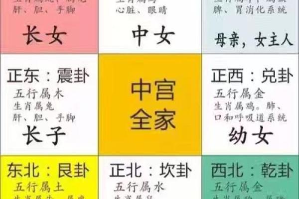 和谐风水布局图解