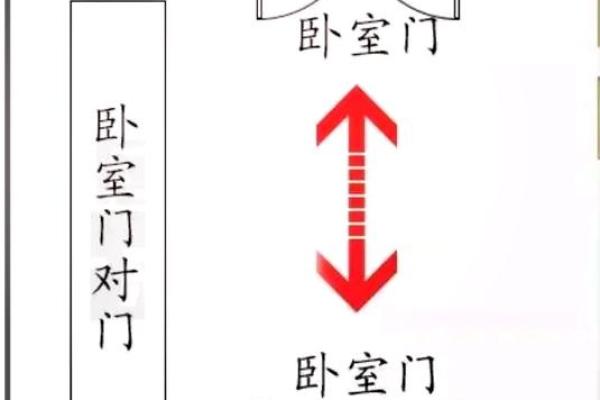 卧室门边摆什么好风水，助你运势翻倍