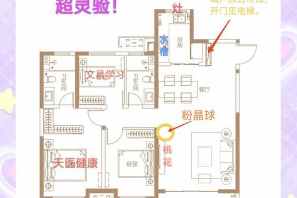 2010年家居风水布局秘籍：招财旺运之道