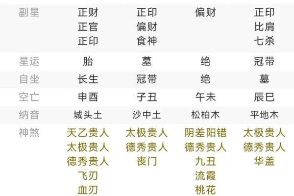 传说中的地支与天命相连