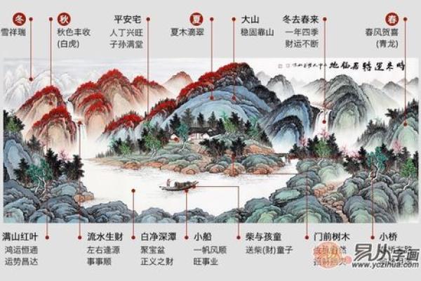 北墙风水画攻略：提升运势的绝妙之选