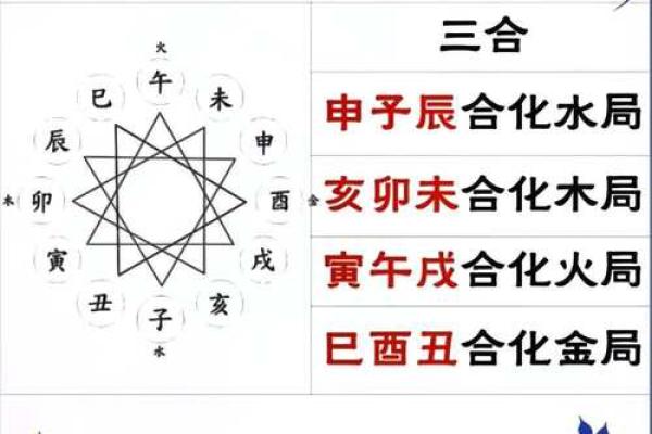 隔位地支相冲的深层解析