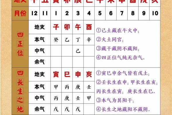 天干地支口诀的深层含义解析