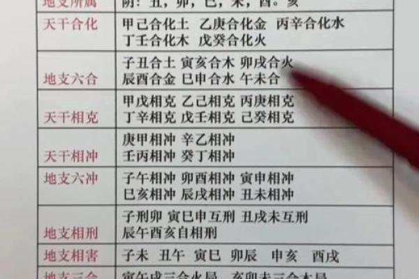 天干地支口诀的深层含义解析