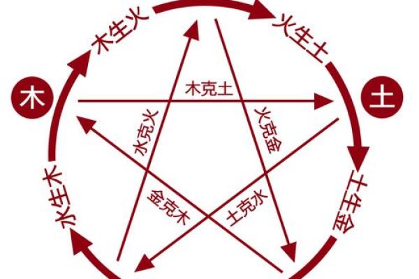 深入解读中国风水学经典中的五行理论
