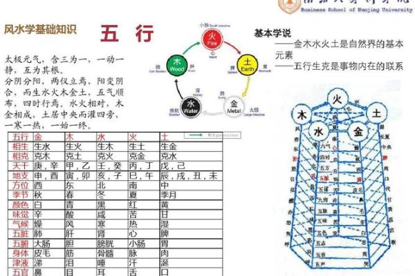 深入解读中国风水学经典中的五行理论