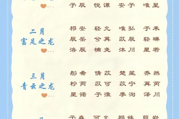 龙女翩翩，才情出众——龙年女宝宝名字大全