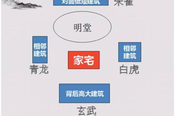 河岸风水布局秘术，助你事业家庭双丰收！