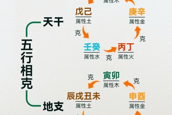 时干地支与五行相生相克的奥秘