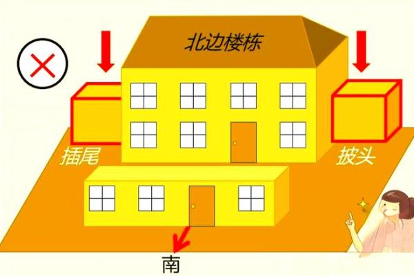 高层住宅风水揭秘：前后布局，财运亨通的秘密