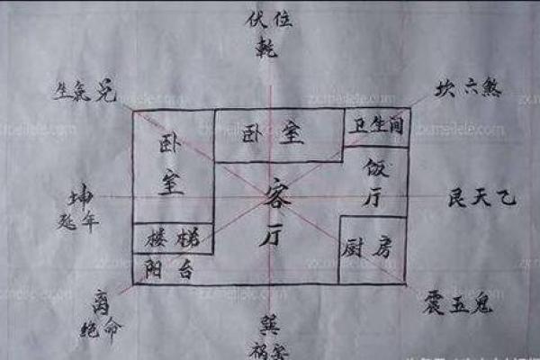 新宅阳宅风水揭秘：打造旺宅秘籍，助你财运亨通、家庭和睦