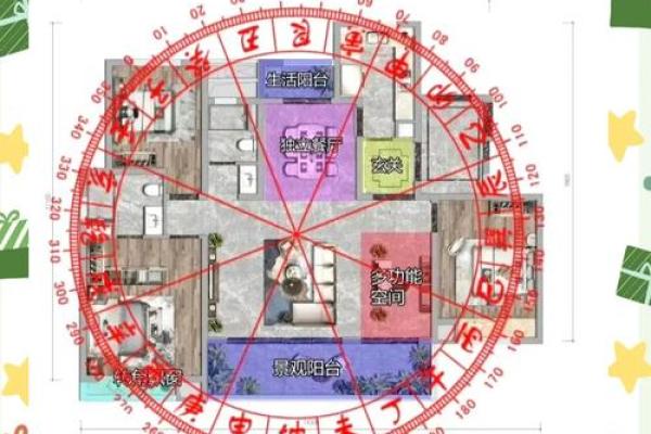 揭秘住宅风水五大秘籍，56种图解视频带你轻松布局家居旺运