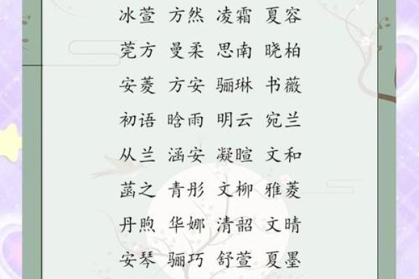 猪宝宝诗经雅韵名 猪宝宝诗经雅韵名