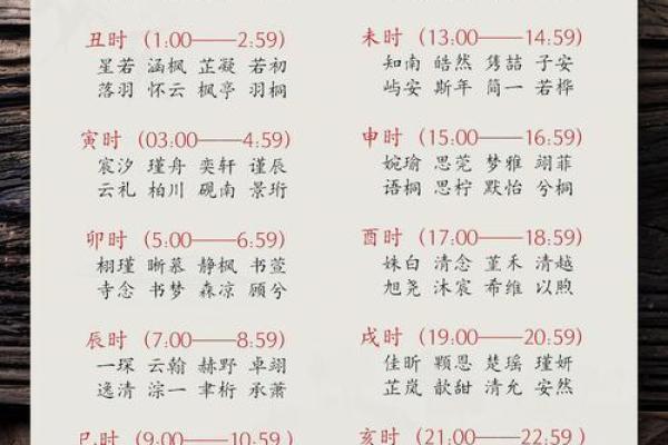 猪宝宝诗经雅韵名 猪宝宝诗经雅韵名