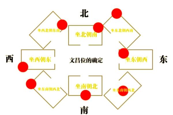 家居文昌布局秘籍，助你孩子学业进步！