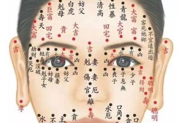 痣相解码：女人面部痣相最准确的图解，运势一目了然！