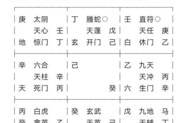 奇门遁甲风水秘籍：揭开命运之谜，助你掌控人生轨迹