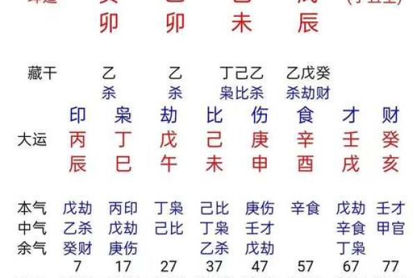 生辰八字与名字的完美契合法则