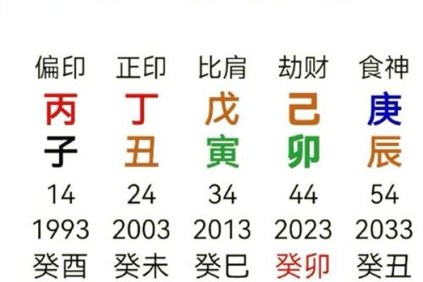 生辰八字与名字的完美契合法则