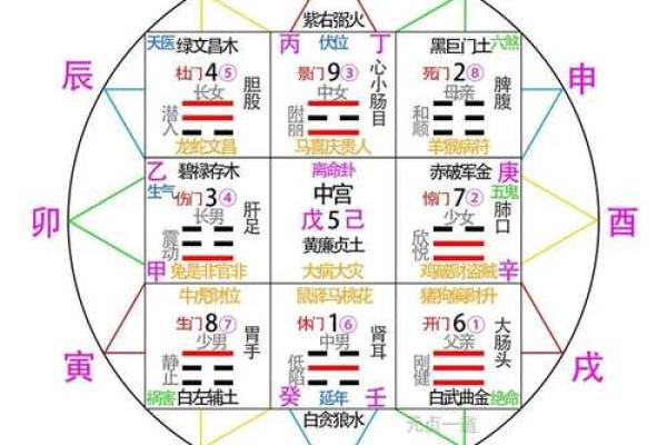 八字命理大揭秘：命运早知道，如何趋吉避凶？