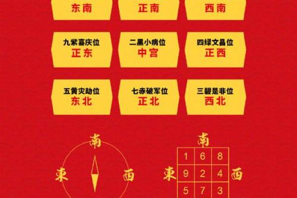 家居风水秘籍：最适合您的吉祥布局