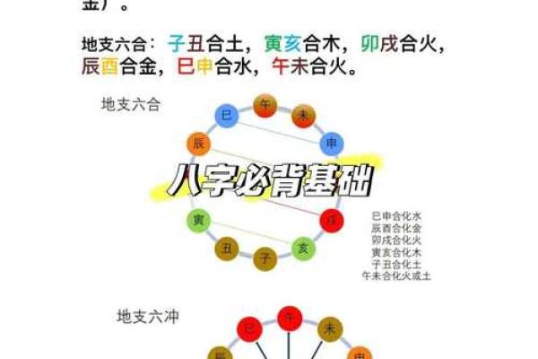 生辰八字的奥秘与解读技巧