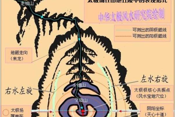 解读风水学中的太极：理论与实践