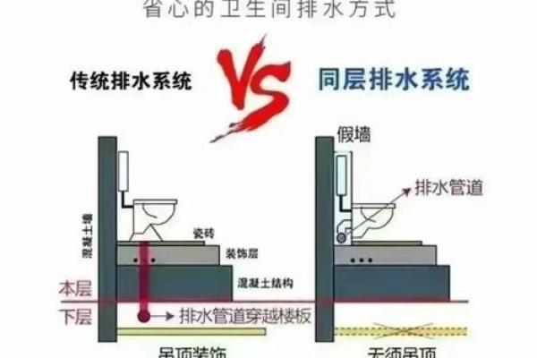 高层住宅暗沟排水风水大揭秘：这些禁忌千万别忽视