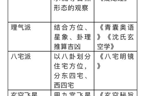 失传已久风水学的核心原理与现代应用