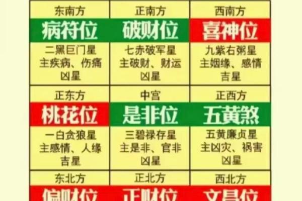 现代家居风水秘籍：打造旺家布局的爆款秘法