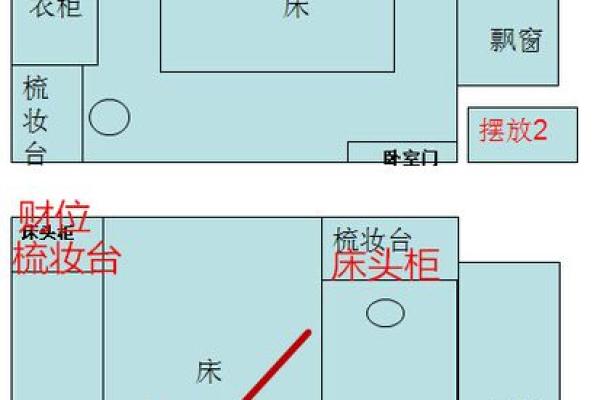卧室背对门风水禁忌：这样摆放让你财运亨通，运势翻倍