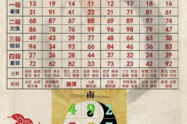 生日生辰八字查询：揭示命运的神秘密码