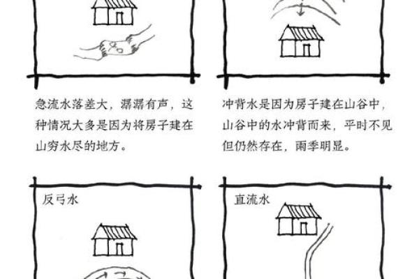 家居风水秘籍：打造旺宅财运亨通秘法