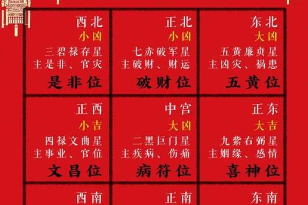 车位风水秘籍：揭秘旁边建筑布局的旺财之道