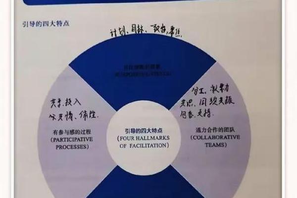 回顾公司命名的成功策略