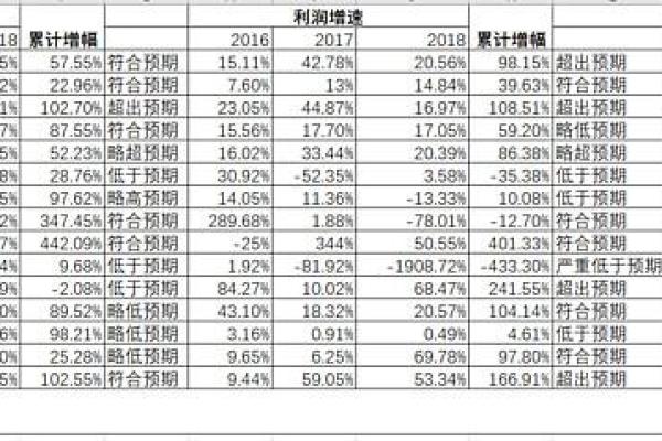 回顾公司命名的成功策略
