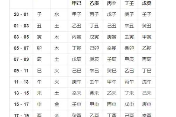揭秘生辰八字在结婚吉日中的作用