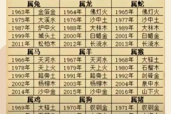 揭秘生辰八字在结婚吉日中的作用