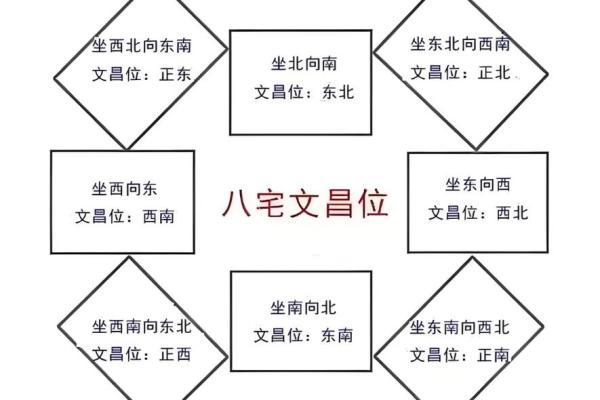 家居风水秘籍：商户旺运住宅布局全解析