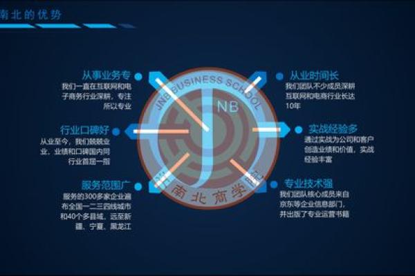 装修公司命名经验交流平台，助你打造成功品牌