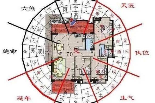最靓阳宅风水秘籍，家居风水布局让你财运亨通、福泽深厚