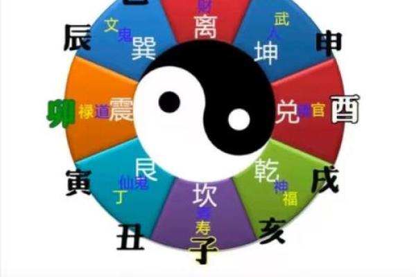 命运之门：八字解析帮你洞察人生轨迹