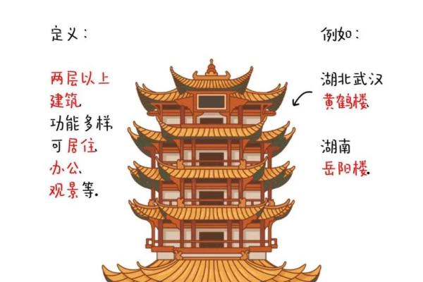 揭秘古代阁楼风水布局：打造旺宅秘籍