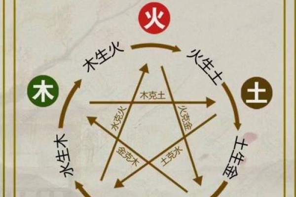 湘五行属于什么